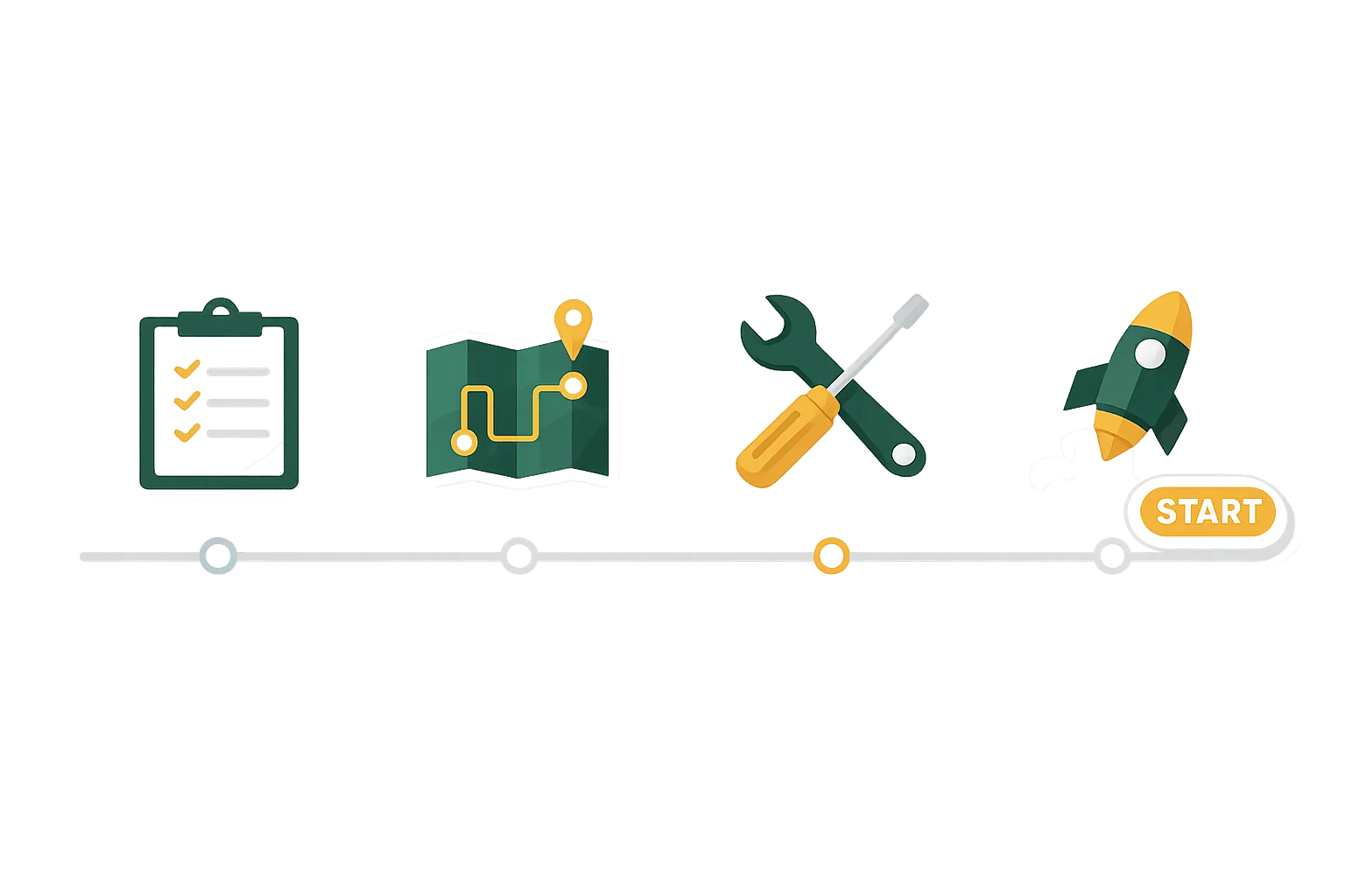 Planowanie i wdrożenie strony WordPress – sekcja „Jak pracuję”